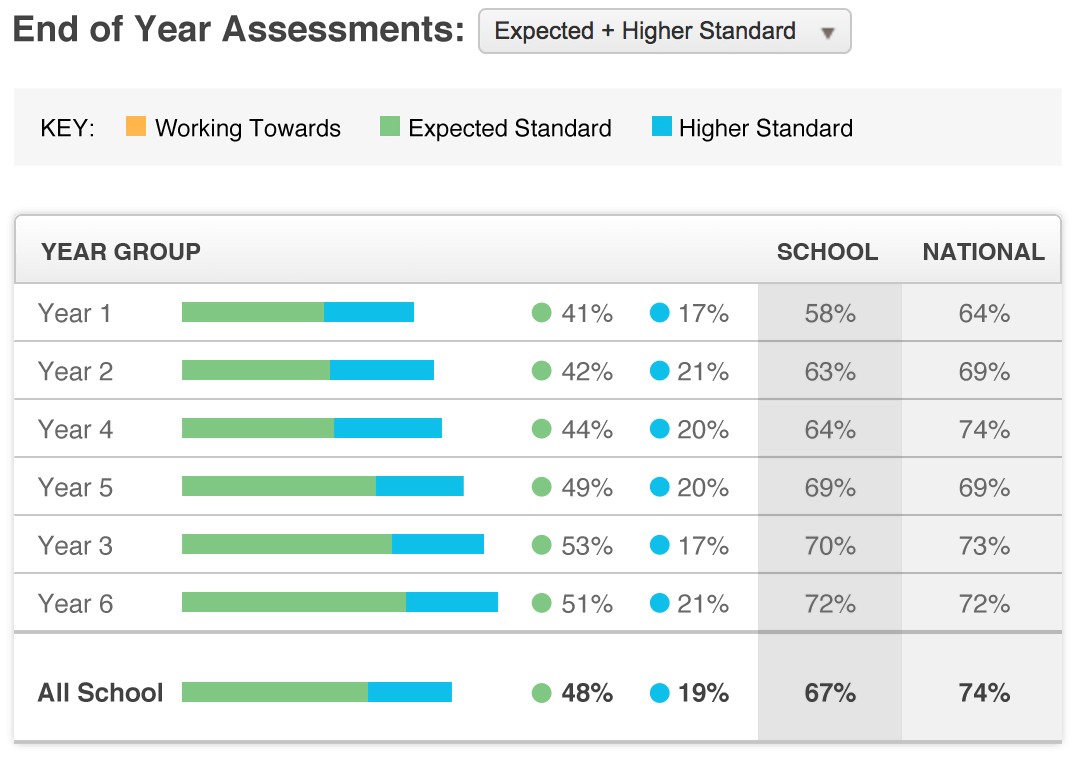 KS1 End of Year Maths Assessments