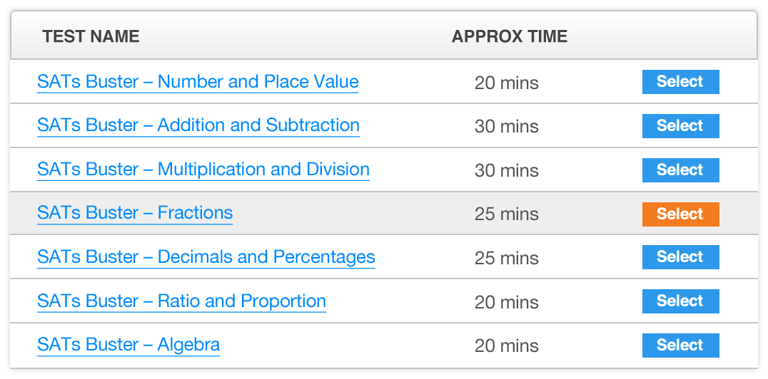 Year 6 Maths SATs Papers