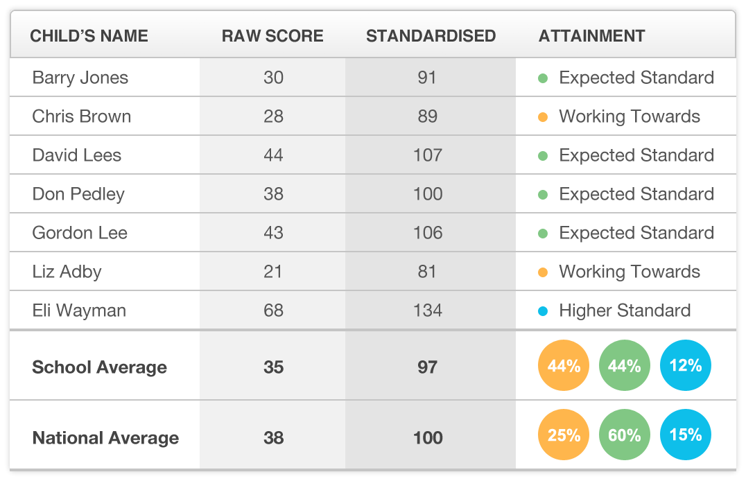 KS2 Standardised Maths Tests