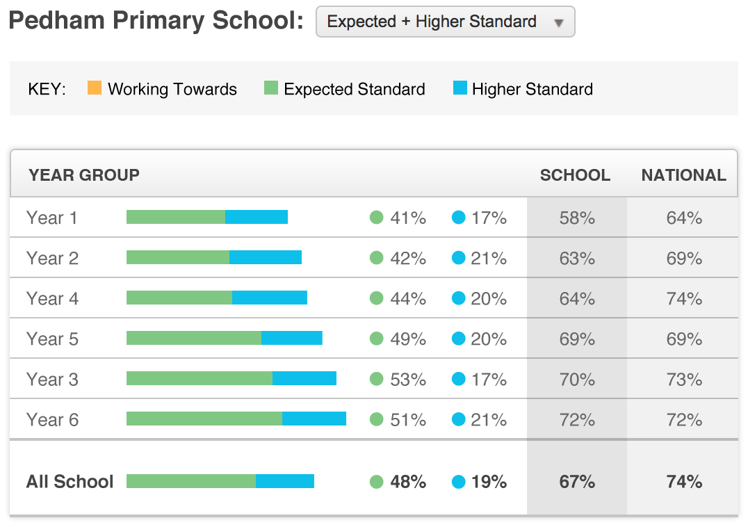 KS2 Standardised Maths Tests – Attainment