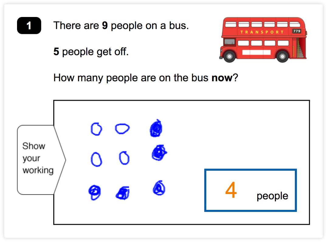 Y1 Addition and Subtraction End-of-Unit Assessments