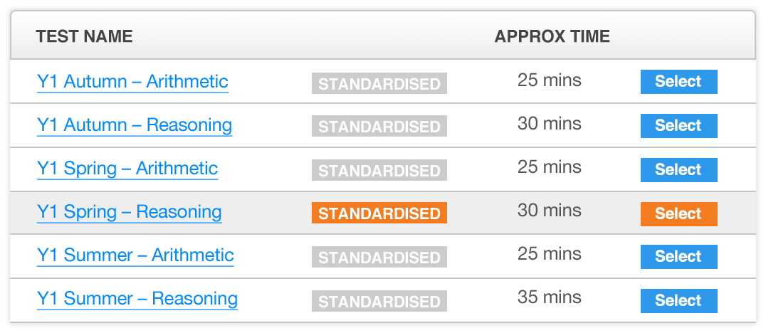 Year 1 Standardised Maths Tests Arithmetic