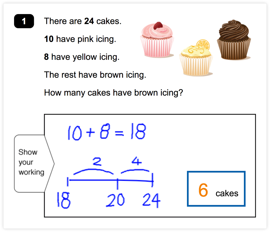 Y2 Addition and Subtraction End-of-Unit Assessments