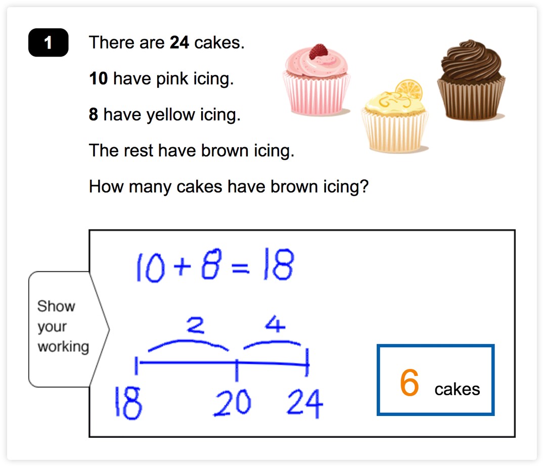 Y2 Addition and Subtraction End-of-Unit Assessments