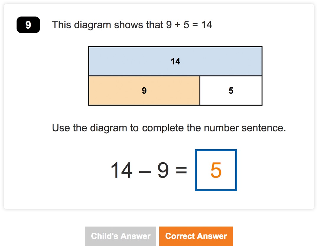 Y2 Addition and Subtraction End-of-Unit Assessment