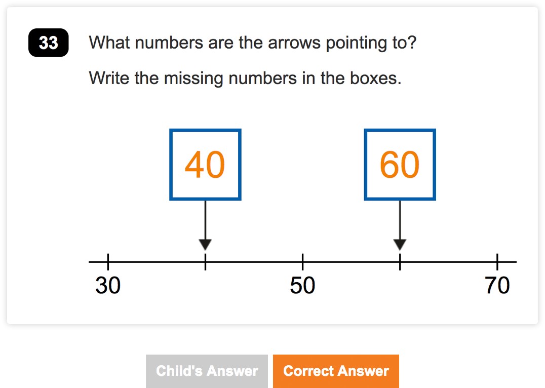 Y2 Number and Place Value End-of-Unit Assessment