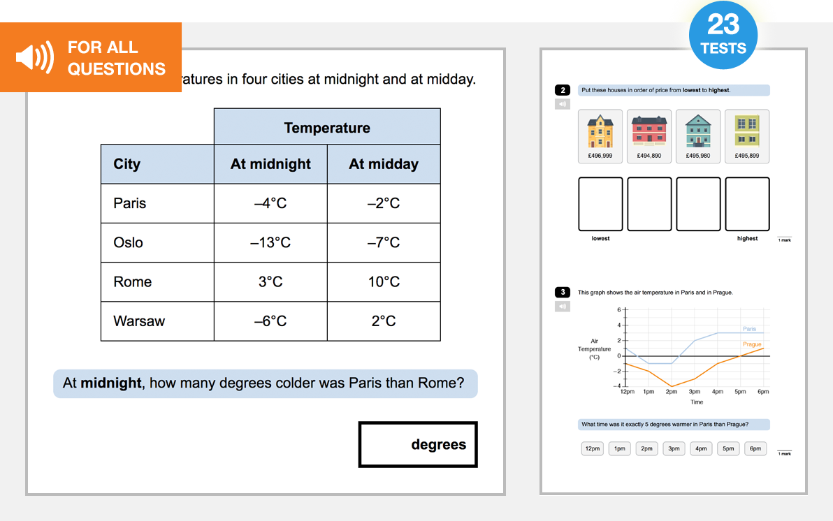 Year 6 End of Unit Maths Tests