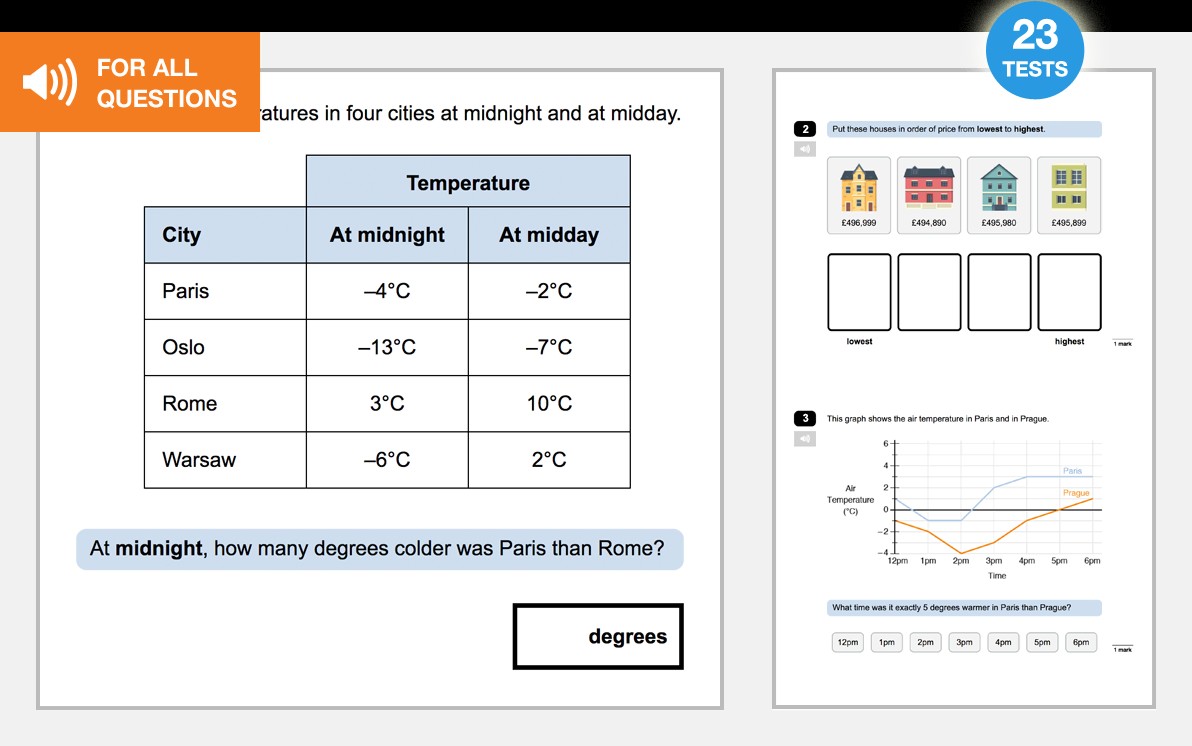 Year 6 End of Unit Maths Tests